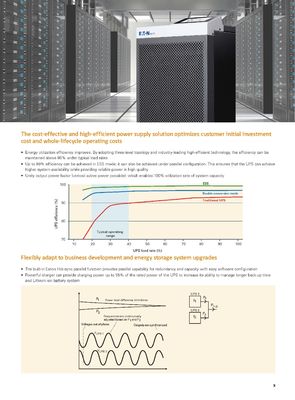 Eaton Online 93E UPS 15-500KVA uninterruptible power supply with three phase input and output